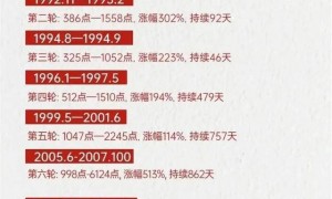 A股还会涨，但是要留3000元备用金