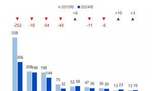 多家海外航司宣布停航中国航线，有哪些影响？