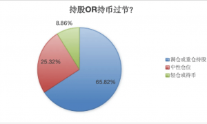 3300点！A股疯涨，“00后”入市上热搜！有人一早上赚52万元，直呼“捡钱”，还有网友“不想放假了”！众多机构建议重仓过节