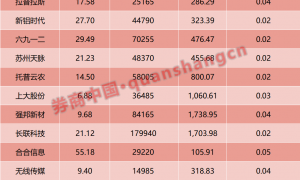 中一签最高赚18万！“大肉签”频现，打新赚钱效应又回来了？