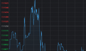 时隔11天，再次超5000家上涨！今天，A股传来3个积极信号