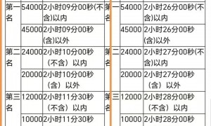 引导失误让冠军变亚军，致其错失21万？杭州马拉松组委会发布情况说明